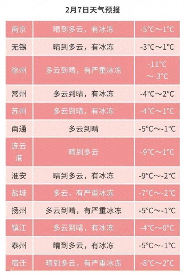 连云港天气预报(连云港天气预报15天)