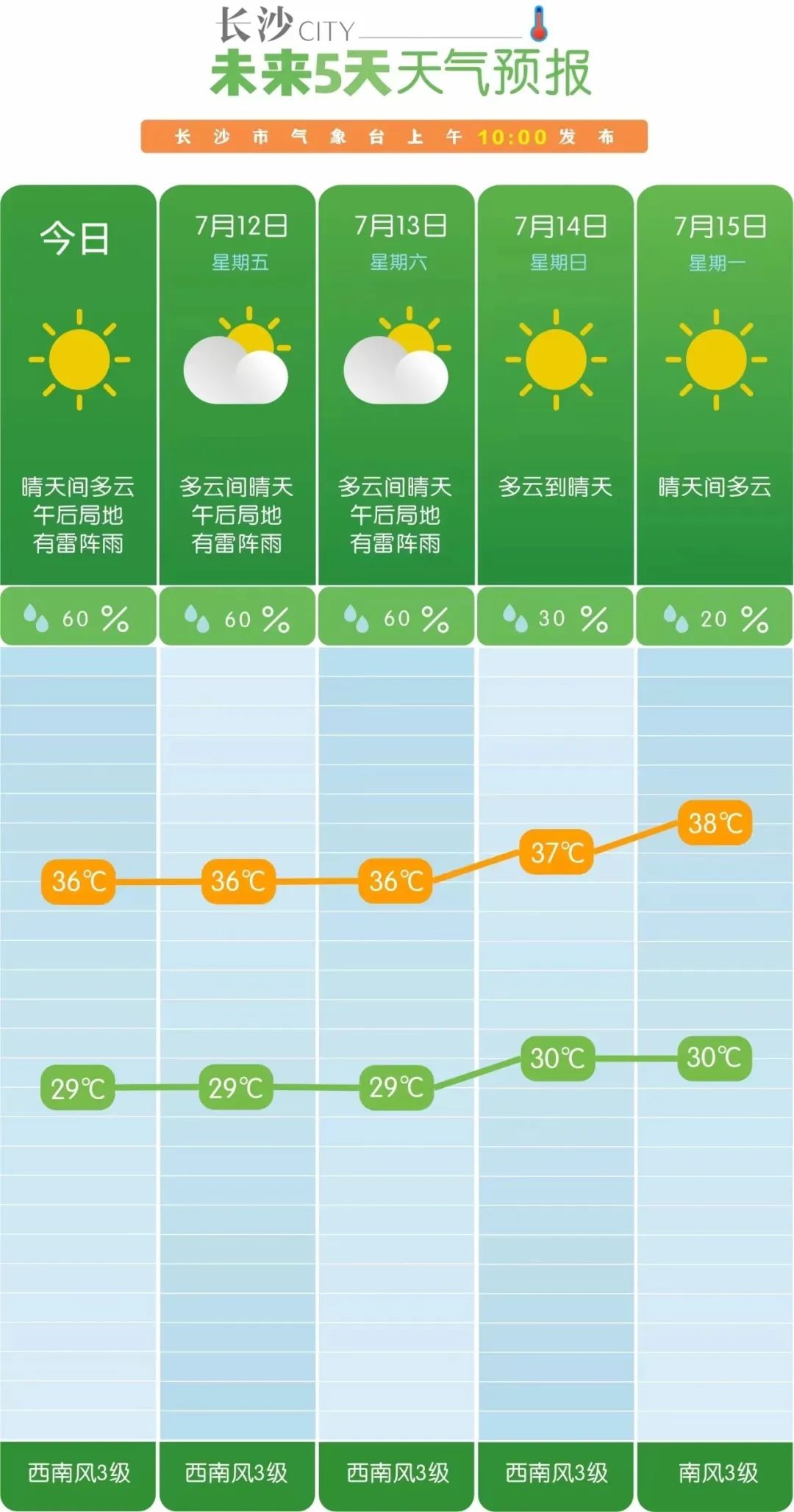 40天天气预报查询(40天天气预报查询40天)