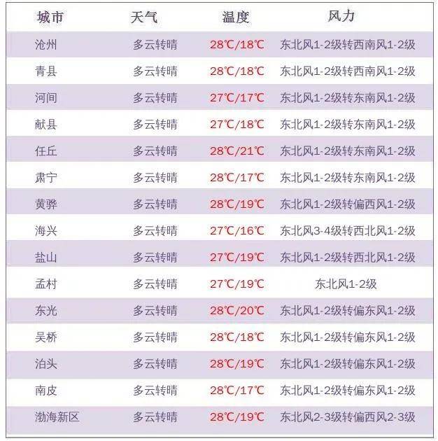 稻城天气预报(稻城天气预报7天)
