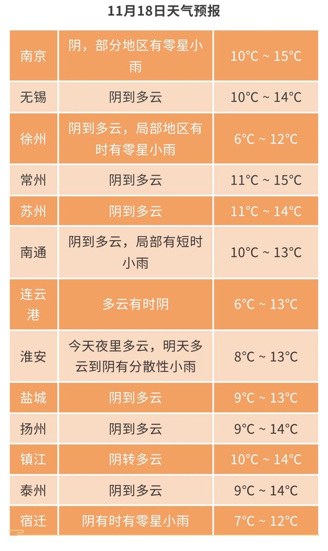 常熟市天气预报(常熟市天气预报24小时)