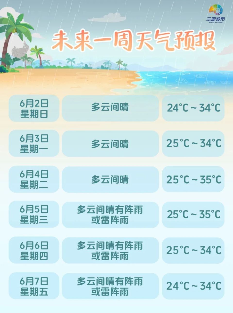 三亚天气预报15天(三亚天气预报15天当地天气查询)