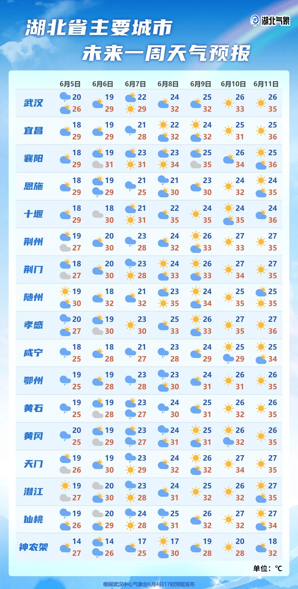 招远天气预报(招远政府谁被抓了)