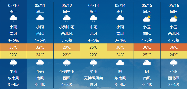 康平天气(康平天气预报未来30天)