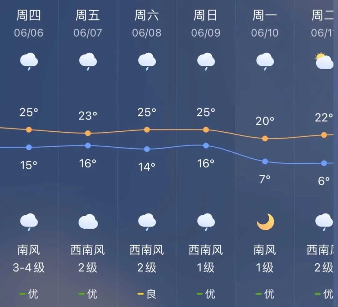 江西高安天气(江西未来15天天气预报)