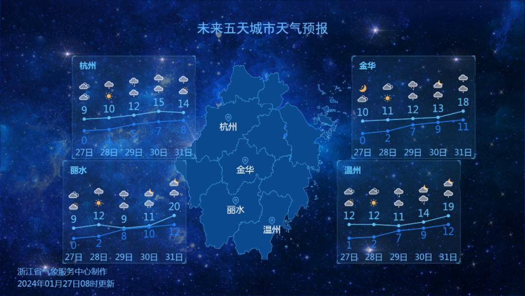 金华今日天气(金华今日天气预报)