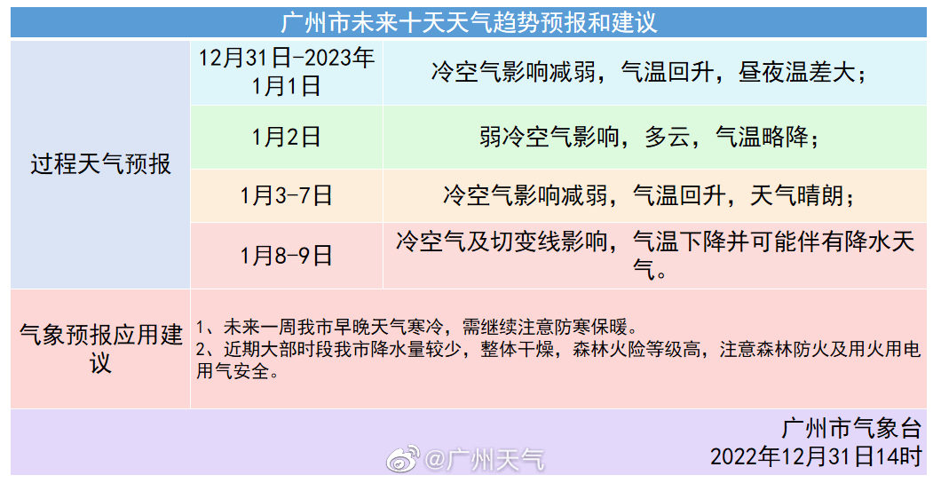 广州国庆天气(广州国庆天气怎么穿合适)