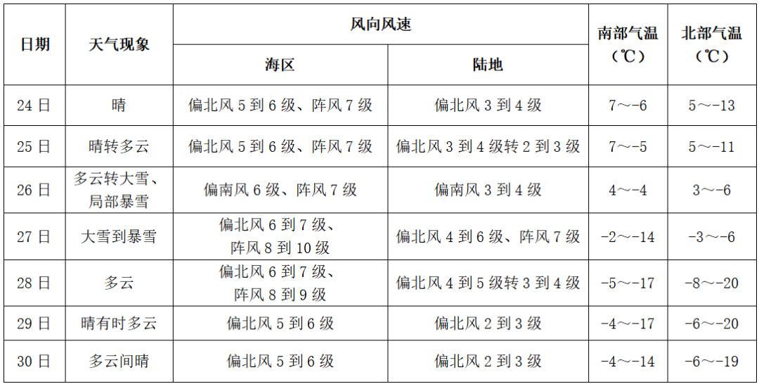 丹东宽甸天气预报(丹东宽甸天气预报15天查询系统)