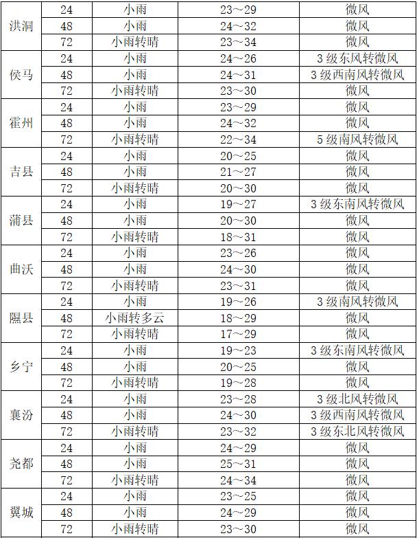 临潼天气(临潼天气预报15天当地天气查询表)