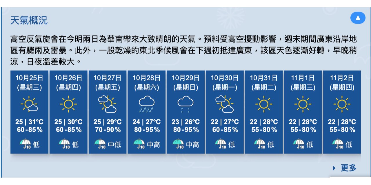香港天气预报15天(3月份香港天气预报15天)