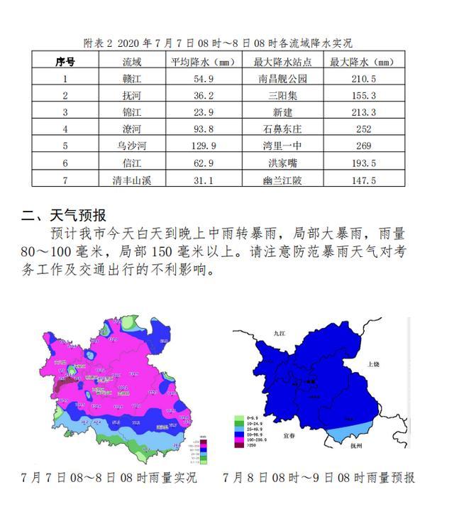 南昌市天气预报(南昌市天气预报7日)