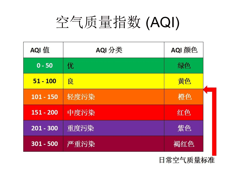 空气污染指数(空气污染指数实时)
