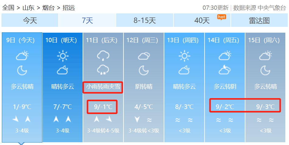 海阳天气(海阳天气预报15天当地天气查询)