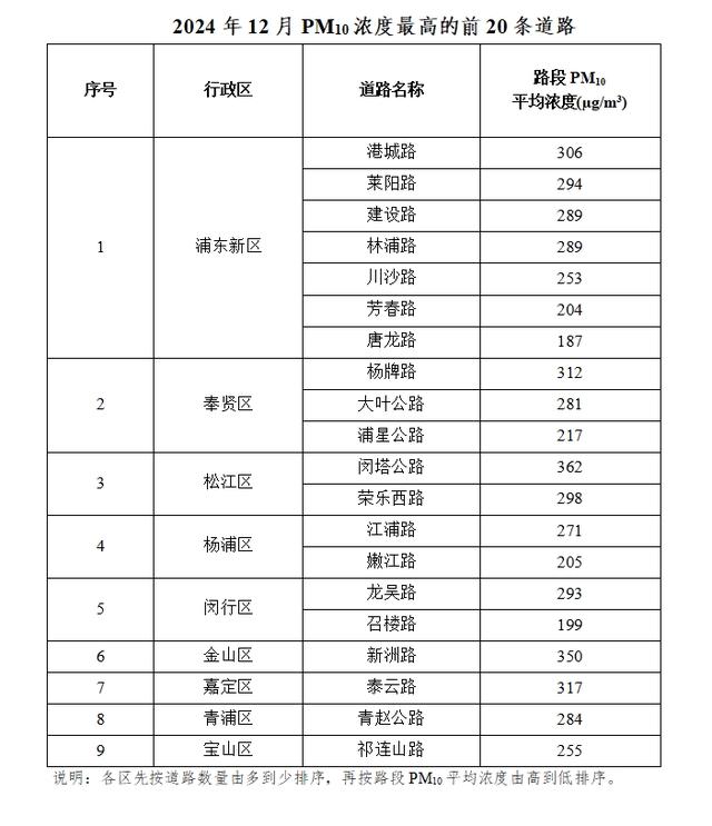 上海pm2.5实时查询(上海pm25实时查询排名)