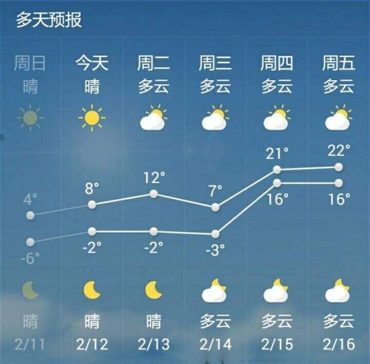 山东潍坊一周天气预报(山东潍坊一周天气预报七天)