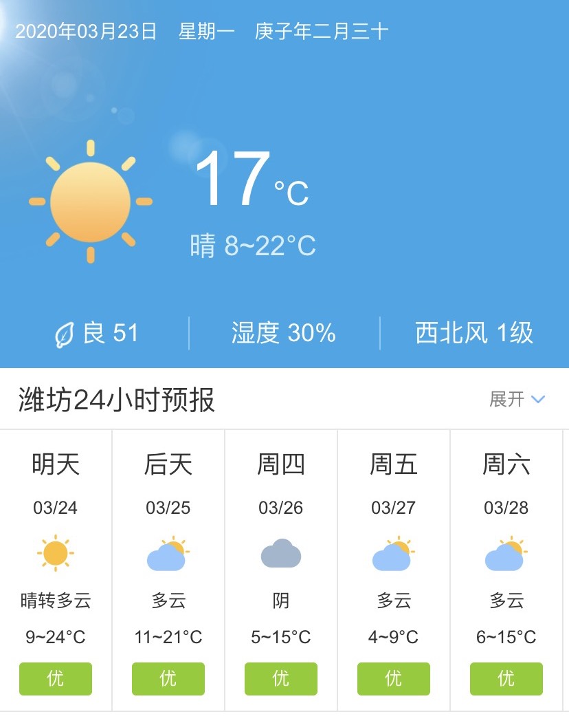 山东潍坊一周天气预报(山东潍坊一周天气预报七天)
