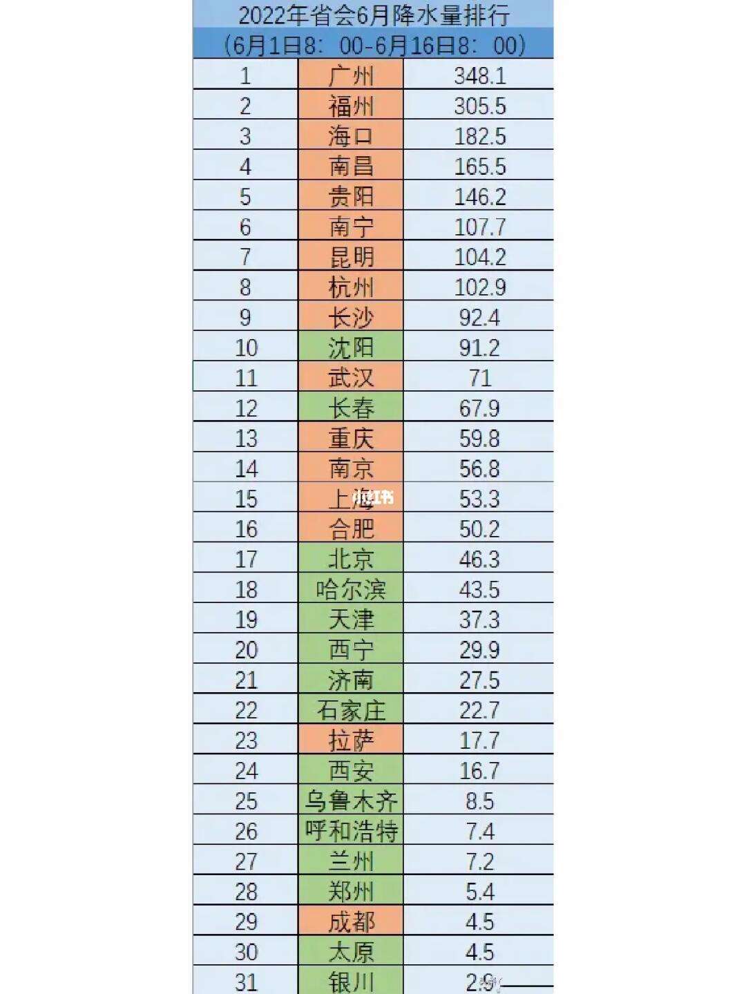 降雨量(降雨量查询)
