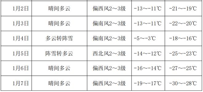 黑龙江伊春天气预报(黑龙江近期天气预报15天)