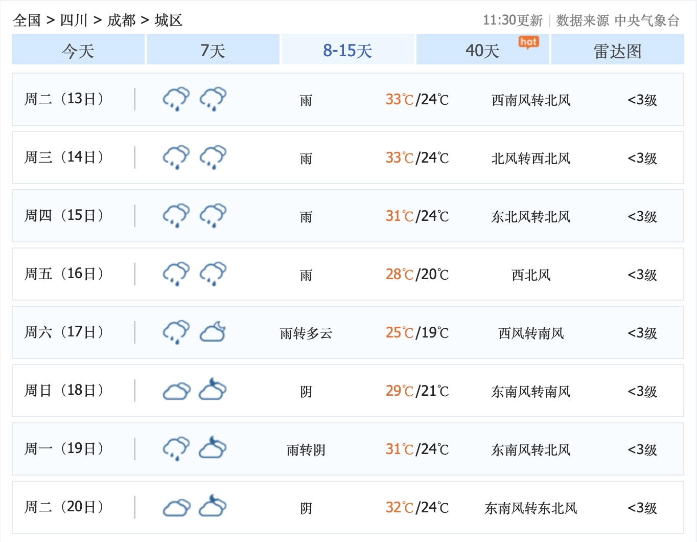 四川省成都市天气(四川省成都市天气预报15天准确)