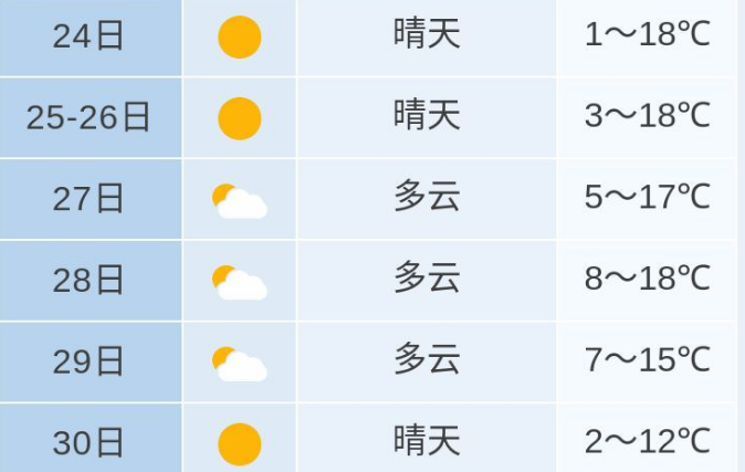 南平天气预报(南平天气预报24小时)