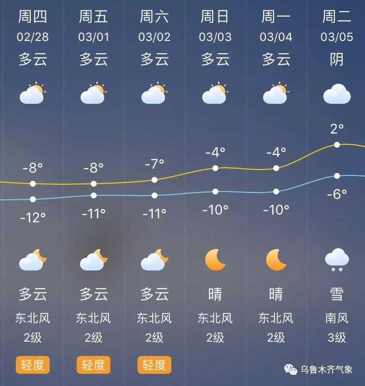 昌吉天气预报(昌吉天气预报30天)