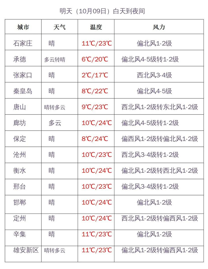唐山天气预报15天(唐山天气预报未来40天查询)