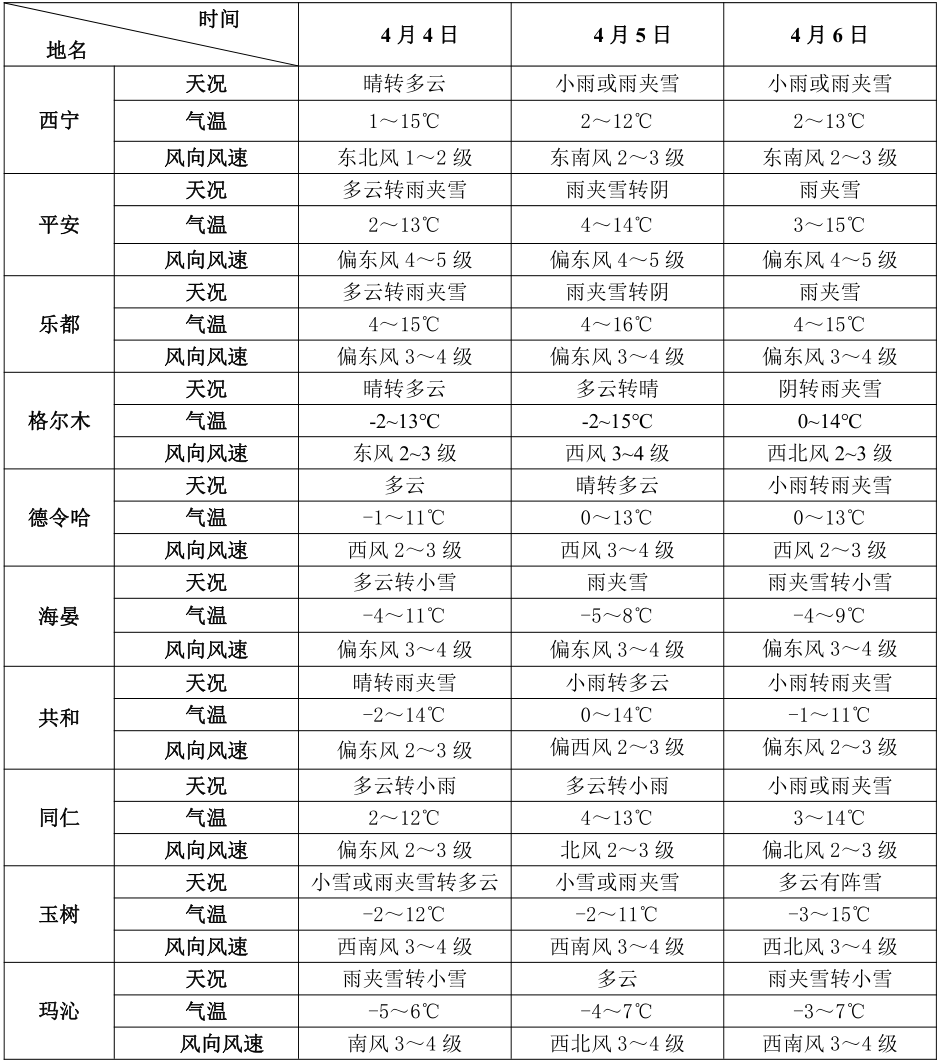 清明天气预报地图(清明天气预报15天查询)