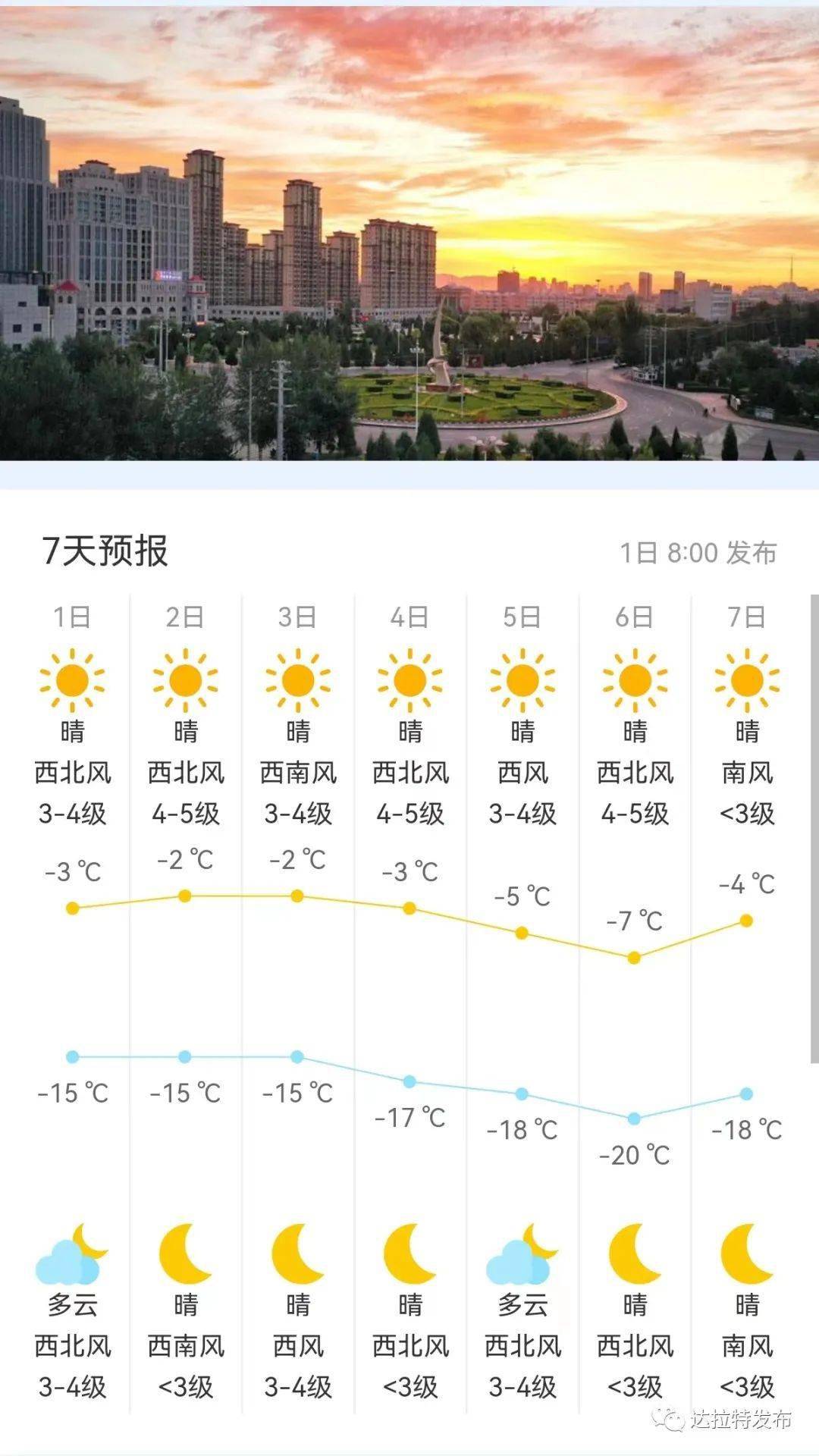 东京天气预报一周(东京天气预报一周7天详情表)