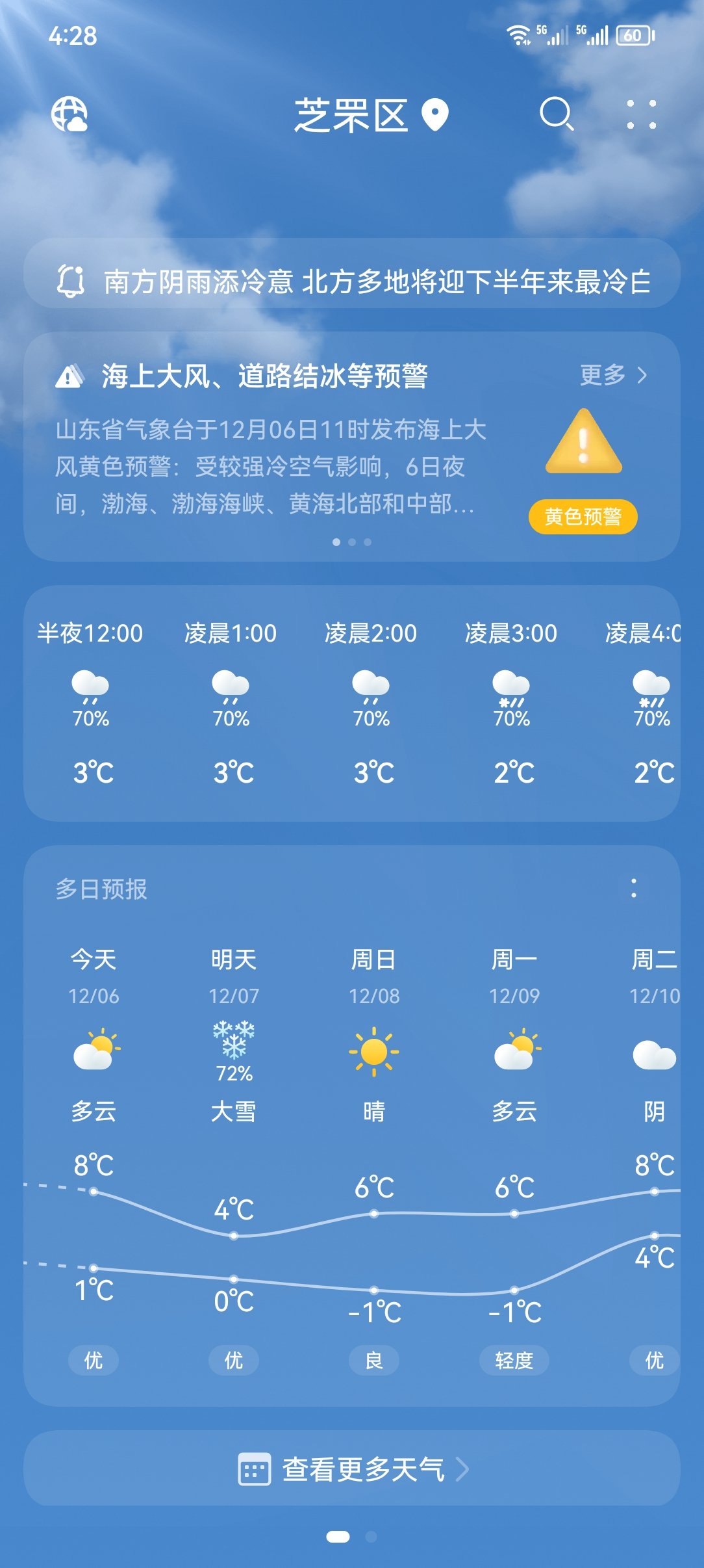 天气预预报(天气预预报乌鲁木齐)