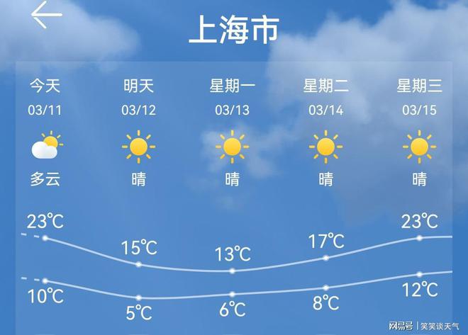上海奉贤区天气预报(奉贤天气24小时明细)