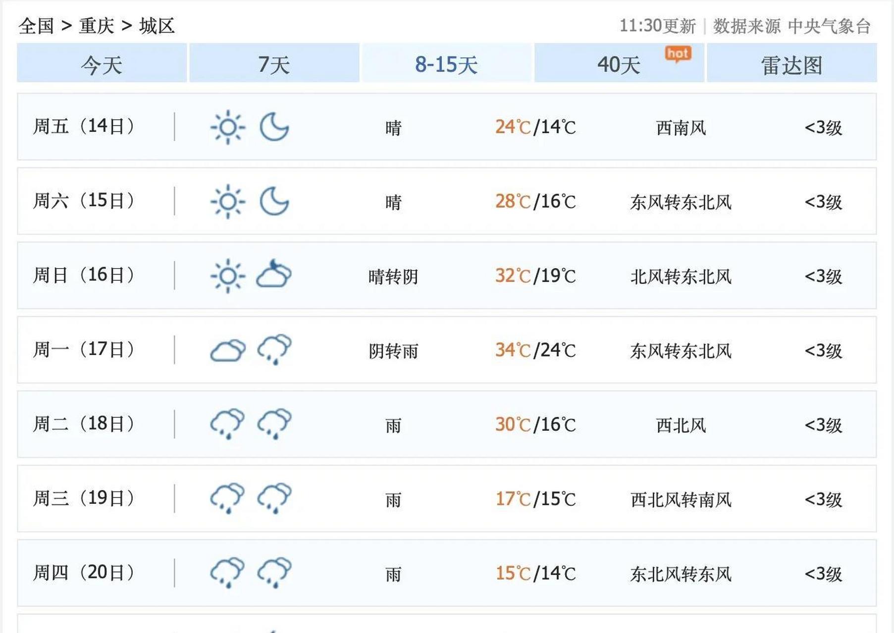 重庆国庆天气预报(重庆国庆天气预报2024)