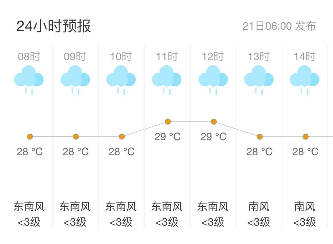 海阳天气预报一周(海阳天气预报按小时)