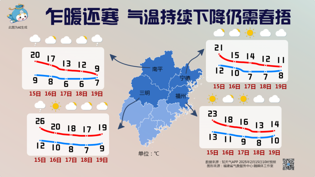 泉州天气预警(泉州天气15天天气查询)