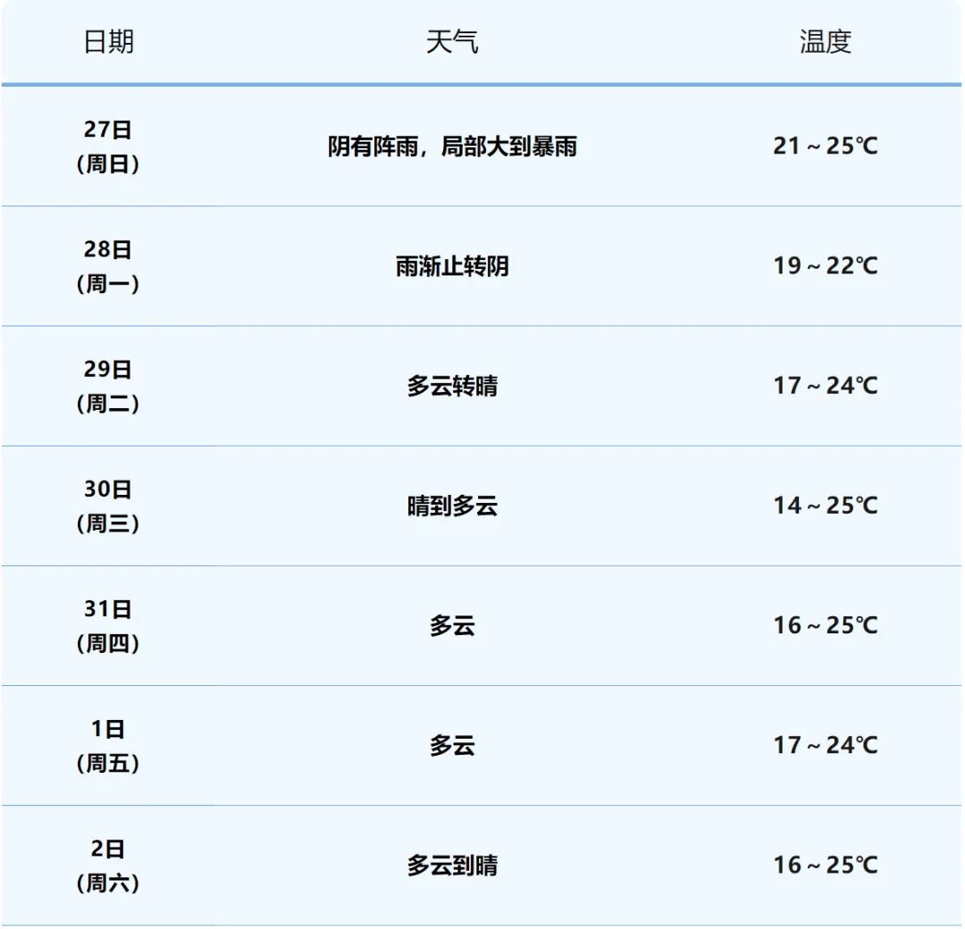 阳谷天气预报(阳谷天气预报30天查询)