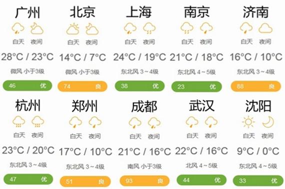 阳谷天气预报(阳谷天气预报30天查询)