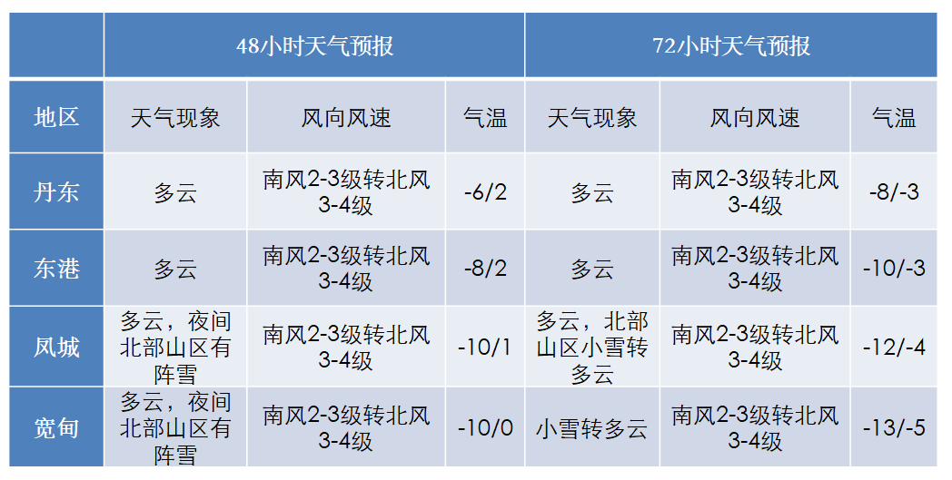 凌海天气预报(海南凌海天气预报)