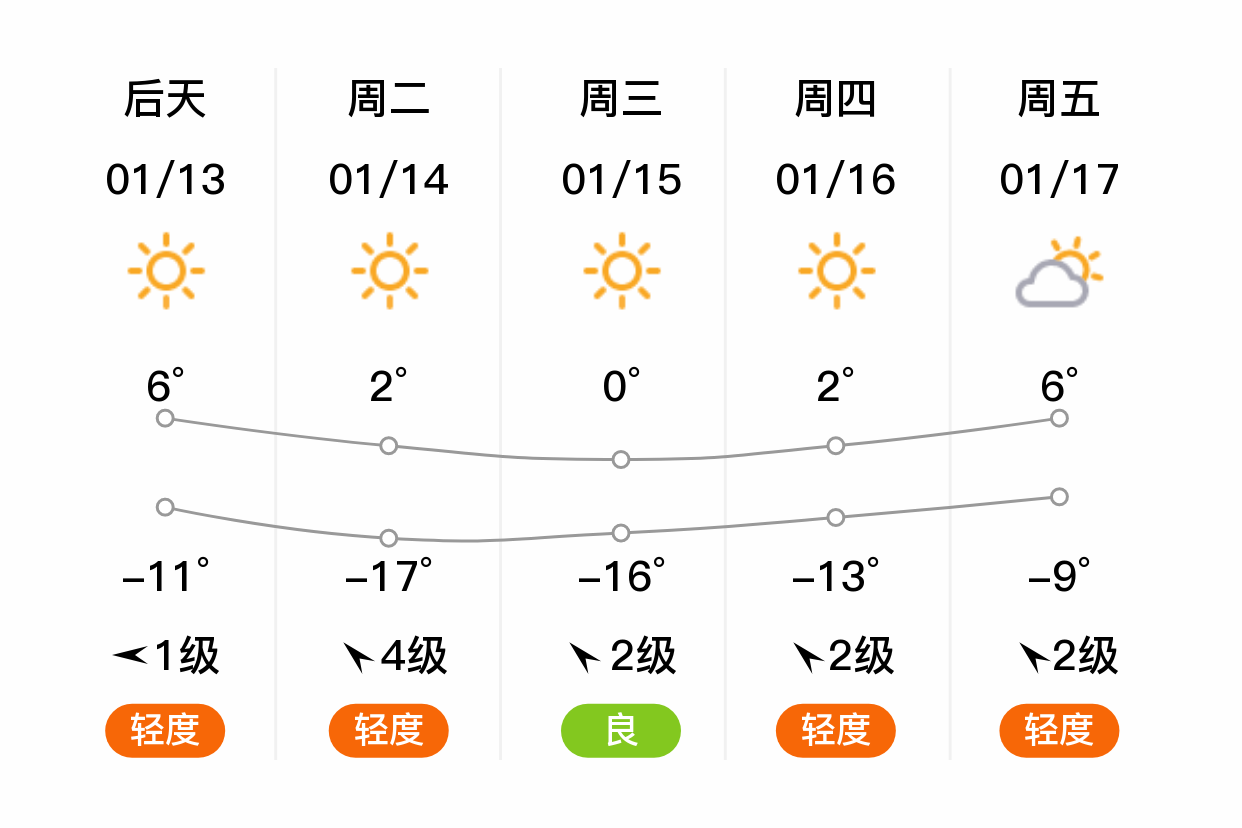 休宁天气(休宁天气预报)