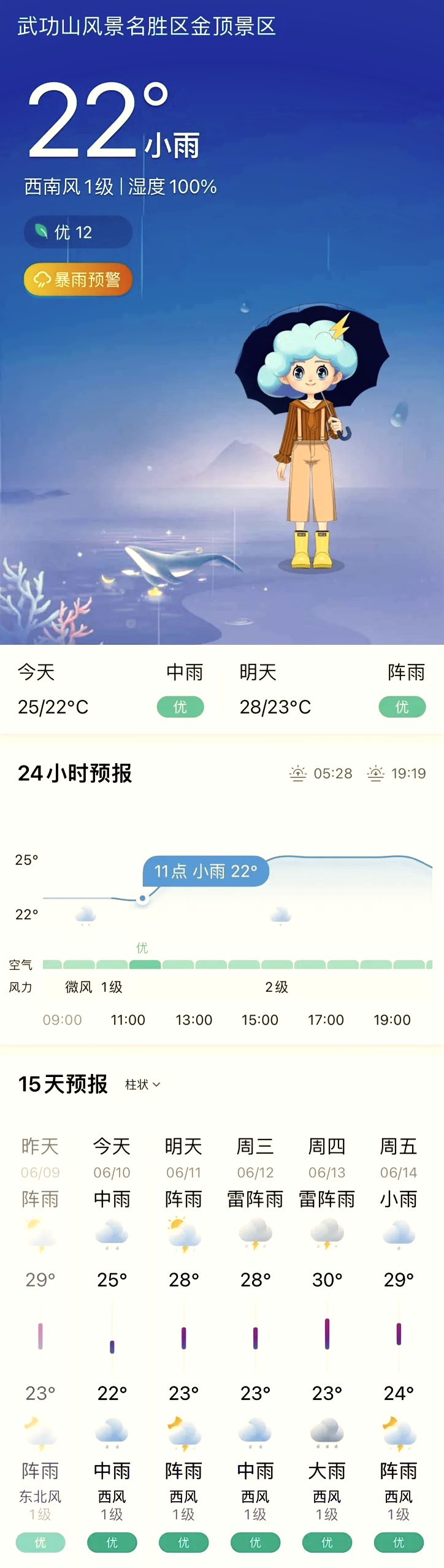 武功山天气预报(河南武功山天气预报)