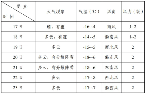 大庆天气预警(大庆天气预报30天查询)