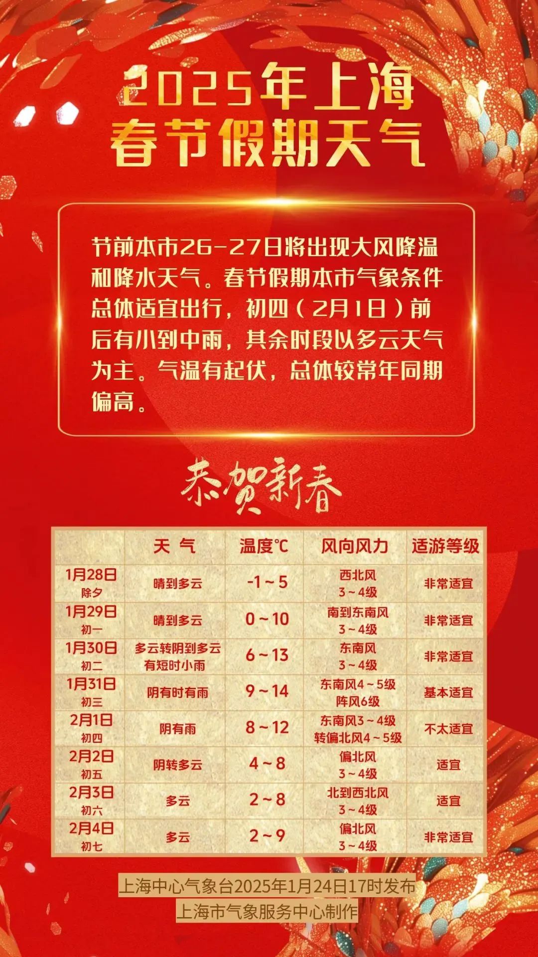 春节假期天气地图出炉(春节假期天气地图出炉了吗)