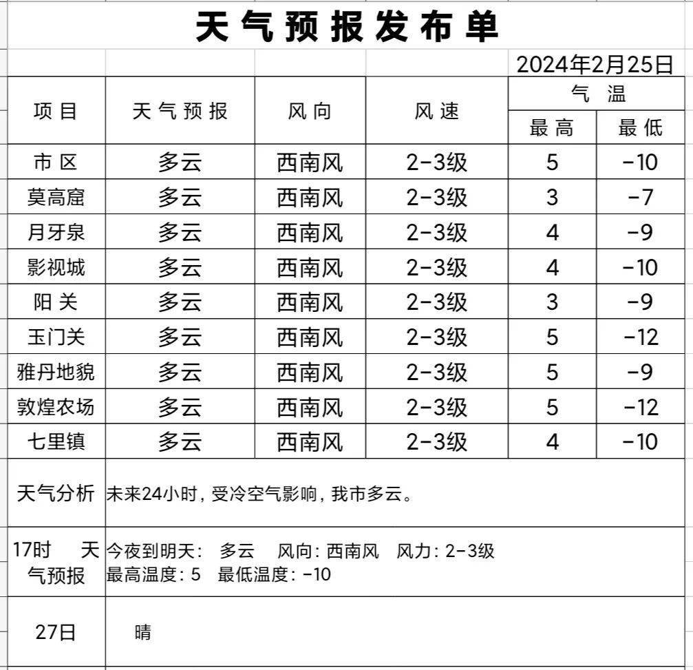 7天天气预报(7天天气预报准吗)