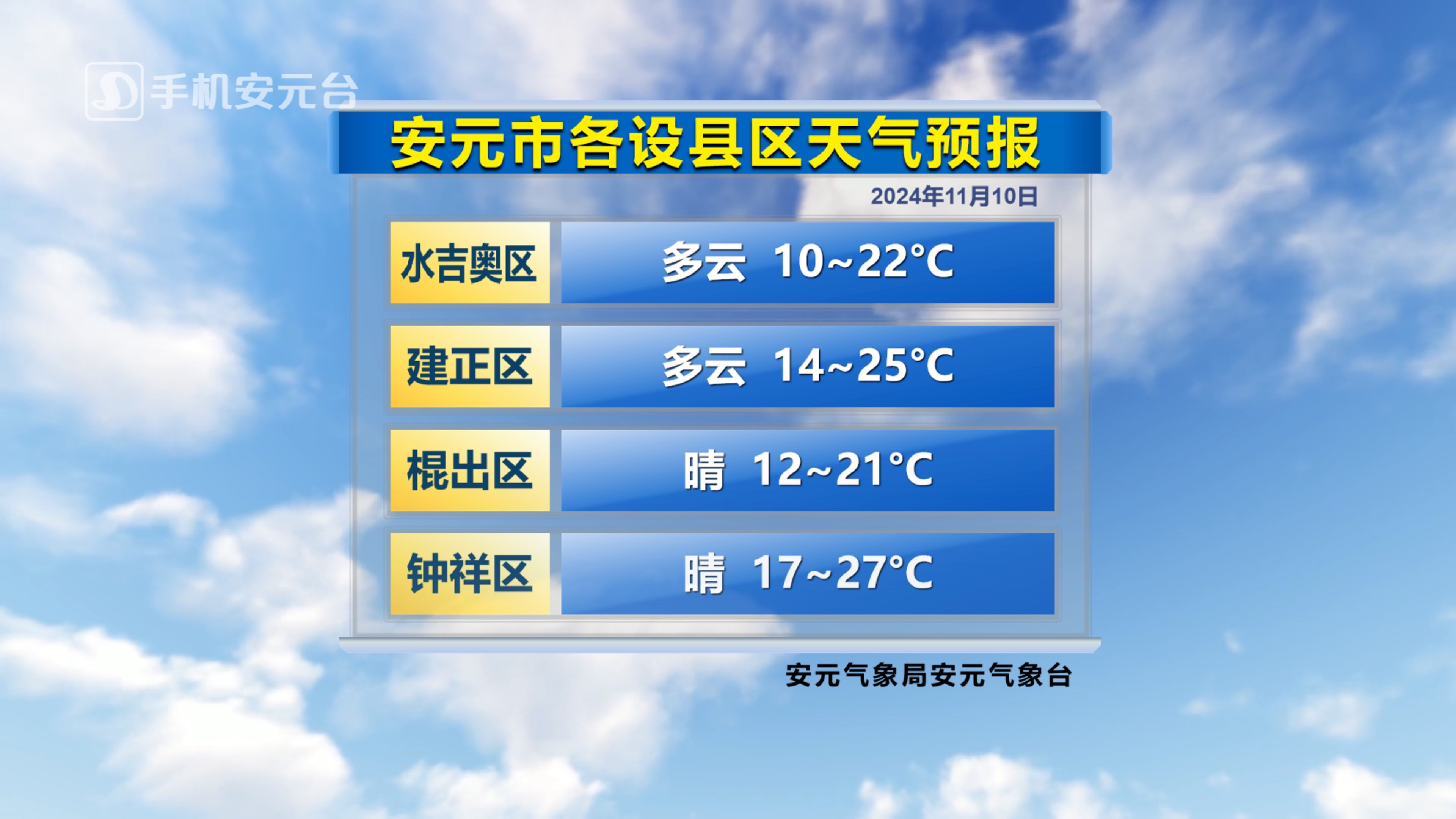 安溪天气预报(安溪天气预报15天准确一览表)