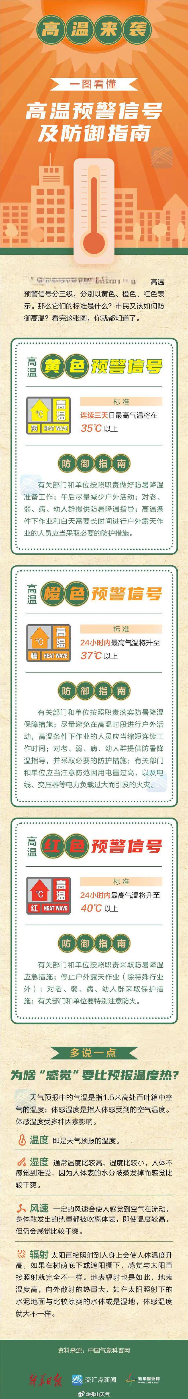 佛山天气预报15天(佛山天气预报15天准确率)