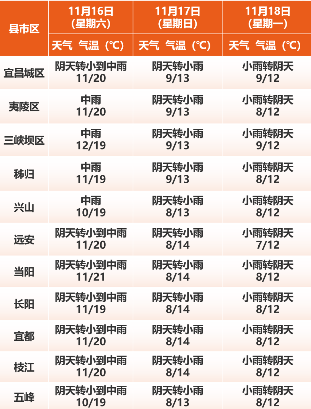 刘家峡天气预报(刘家峡天气预报15天气预报)