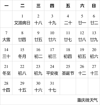 重庆涪陵天气(重庆涪陵天气预报7天准确)