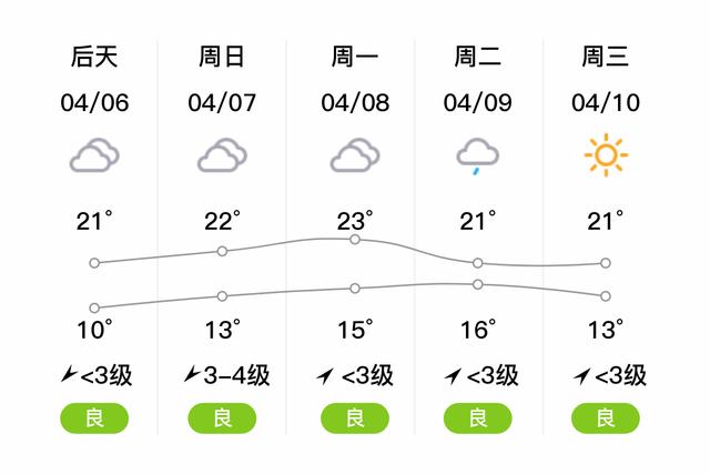 西安天气预报15天准确一览表(西安天气预报15天30天旅游路线)