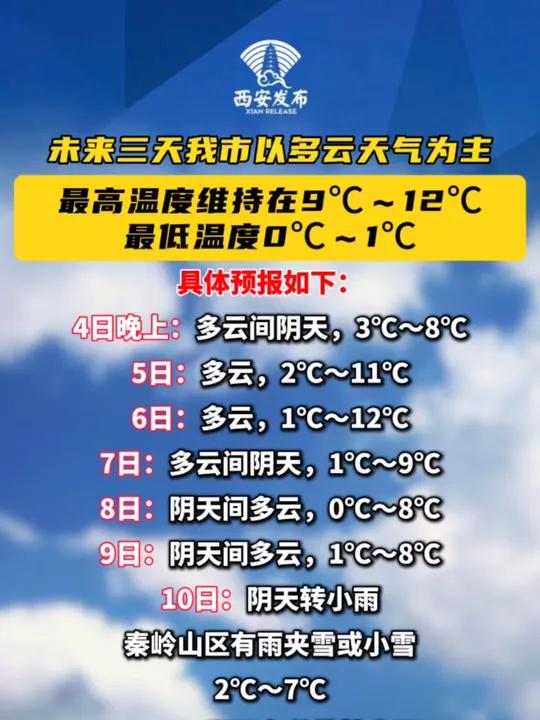 西安天气预报15天准确一览表(西安天气预报15天30天旅游路线)