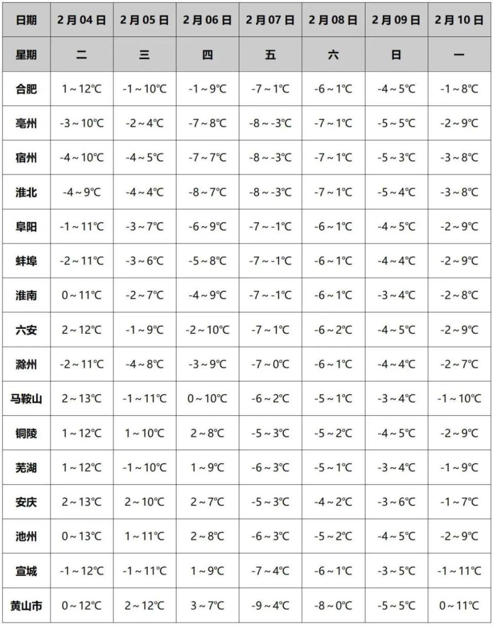 黄山区天气预报(黄山区天气预报明天今天)