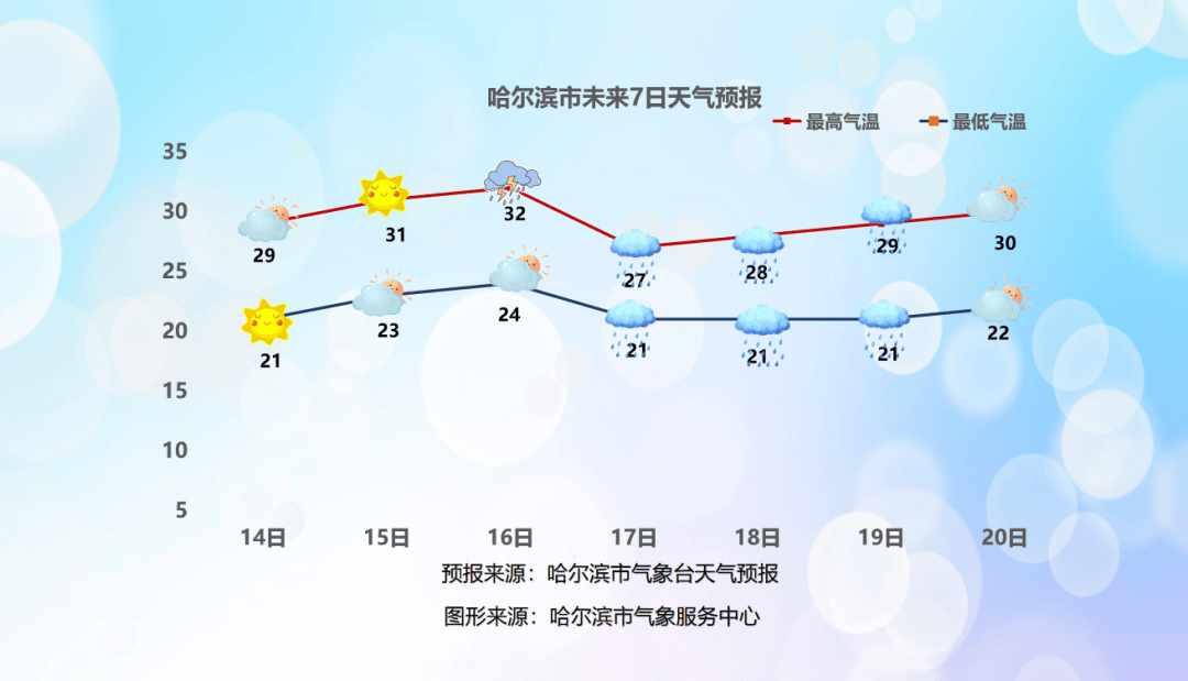 哈市天气(哈市天气预报2345)
