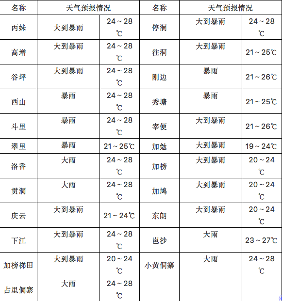 黔东南天气(贵州黔东南天气)