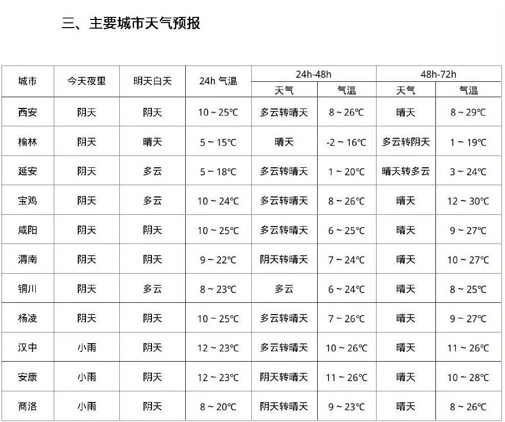 杭州雾霾指数(杭州天气预报雾霾指数)
